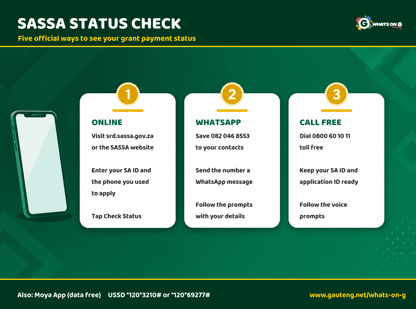 Infographic: five official ways to check your SASSA grant payment status - online at srd.sassa.gov.za, WhatsApp 082 046 8553, toll free call 0800 60 10 11, Moya App and USSD