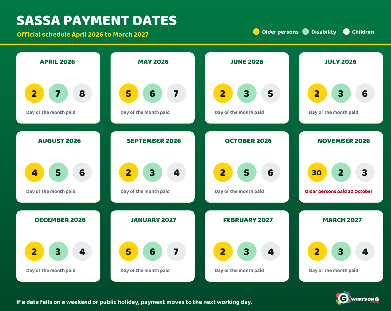 Infographic: SASSA payment dates calendar for the official April 2026 to March 2027 schedule - older persons, disability and children grant payment days per month; November 2026 revised: 30 October, 2 and 3 November