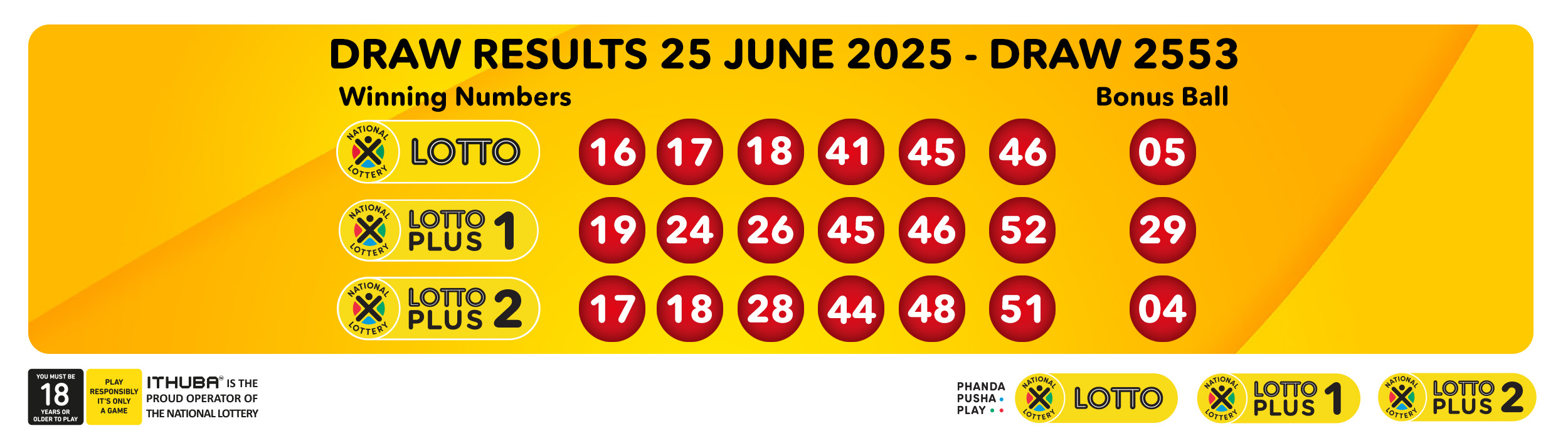 National Lottery - Ithuba Lotto Results for Wednesday, 25/06/2025
