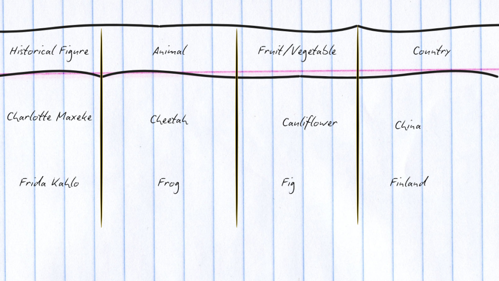 The General Knowledge Game - South African - Gauteng News Image