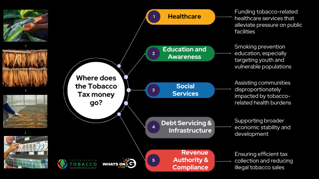 Illicit Cigarette Trade - Illegal Tobacco Trade - SATTA Campaign