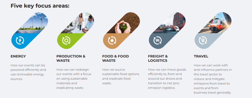 Transport Evolution Africa 2025: Event Highlights, Key Stats, and What to Expect in 2026