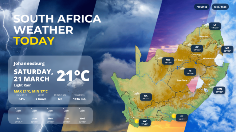 South Africa Weather Today – Saturday, 21 March 2026