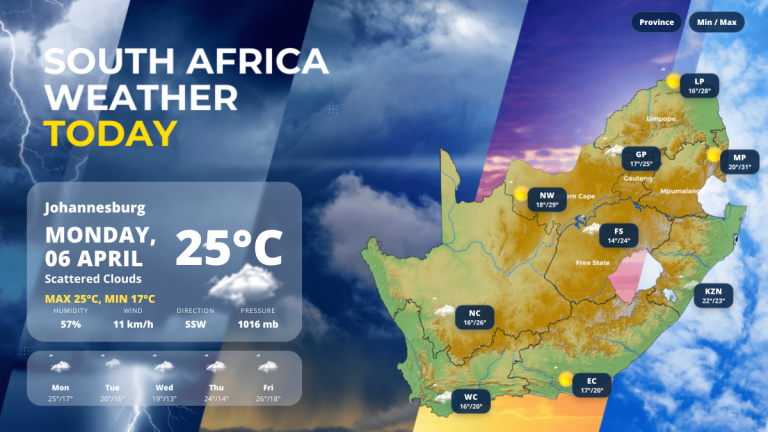 South Africa Weather Today – Monday, 6 April 2026