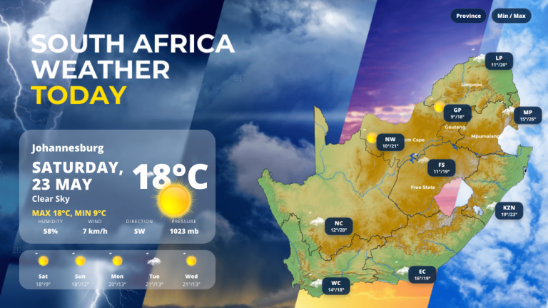 South Africa Weather Today – Saturday, 23 May 2026
