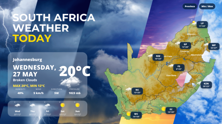 South Africa Weather Today – Wednesday, 27 May 2026