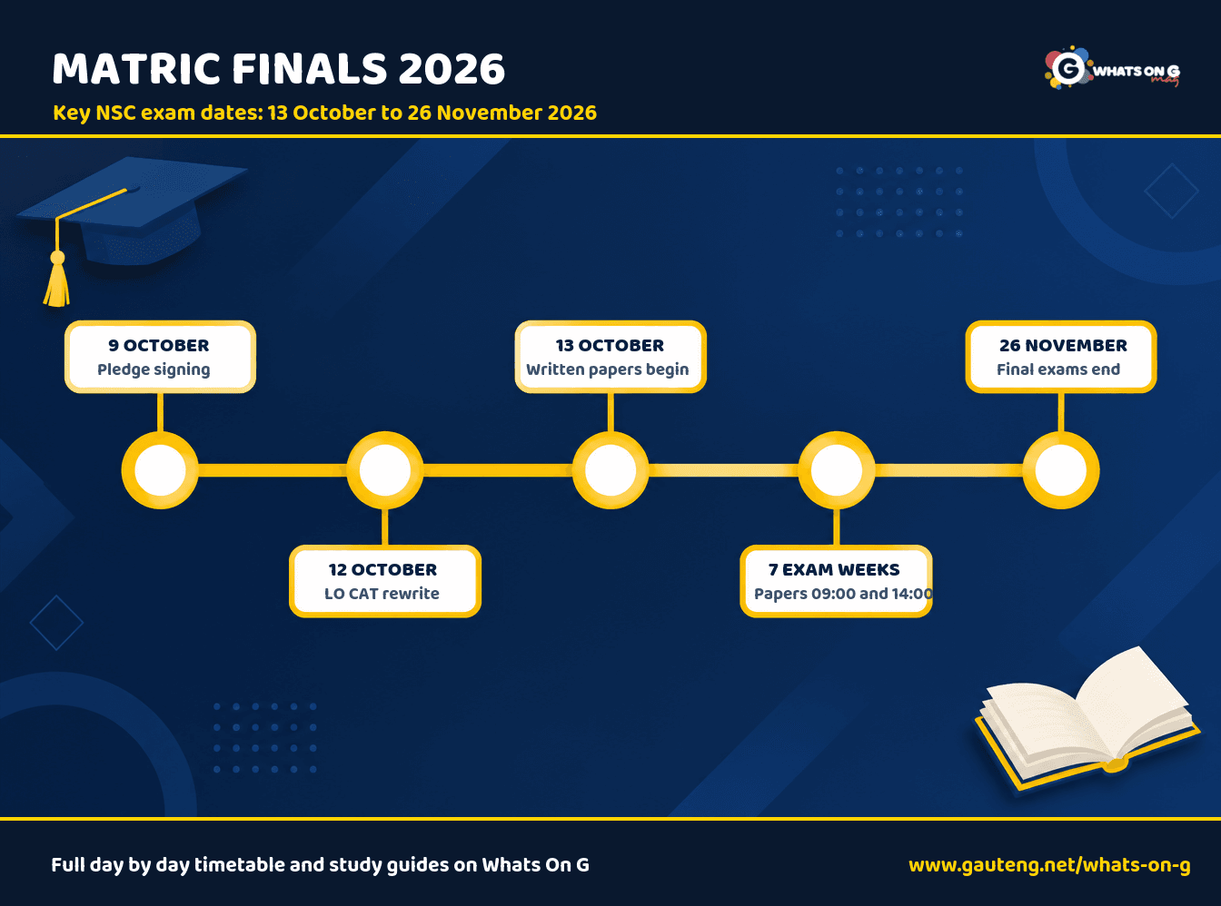 Matric Exams 2026: Full Timetable and Key Dates