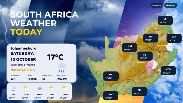 South Africa Weather Today – Saturday, 10 October 2026