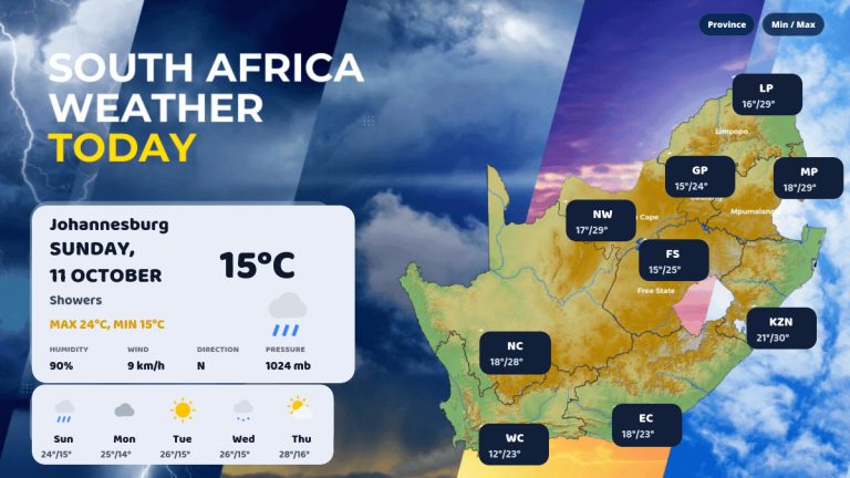 South Africa Weather Today – Sunday, 11 October 2026