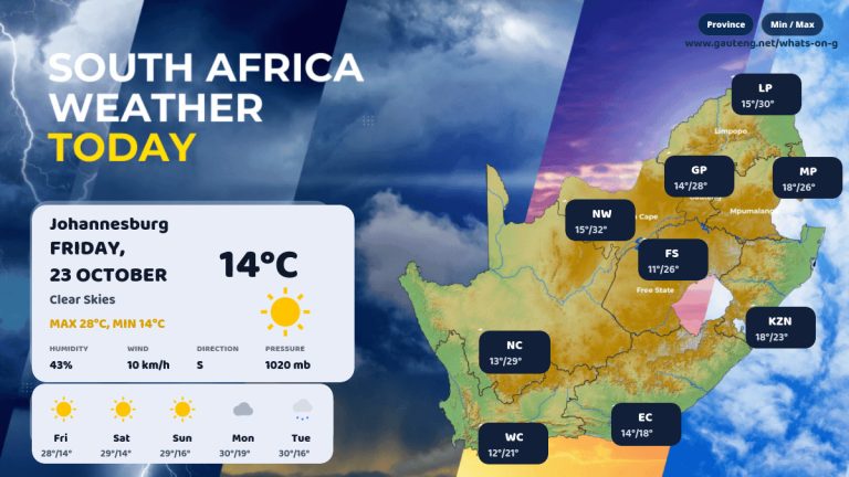 South Africa Weather Today: Friday, 23 October 2026 South Africa Weather Today: Friday, 23 October 2026