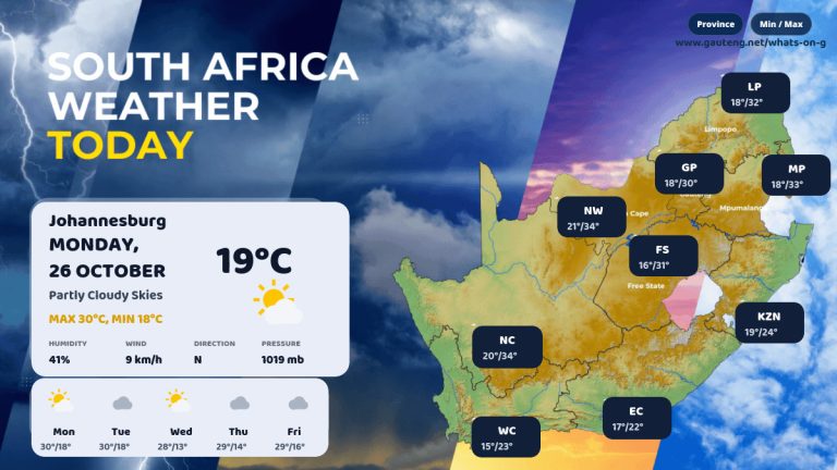 South Africa Weather Today: Monday, 26 October 2026 South Africa Weather Today: Monday, 26 October 2026